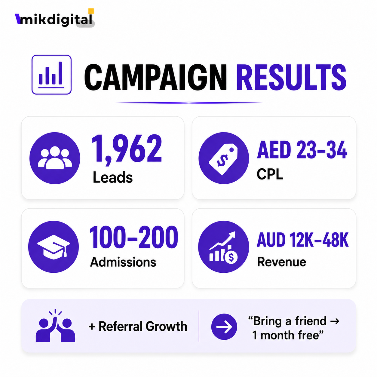 Bollywood dance classes campaign results screenshot