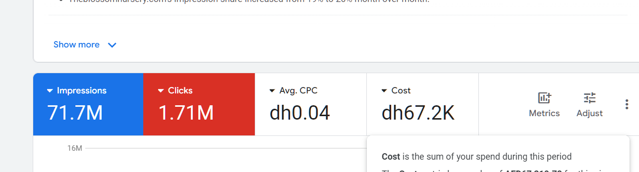 Google Ads overall dashboard screenshot