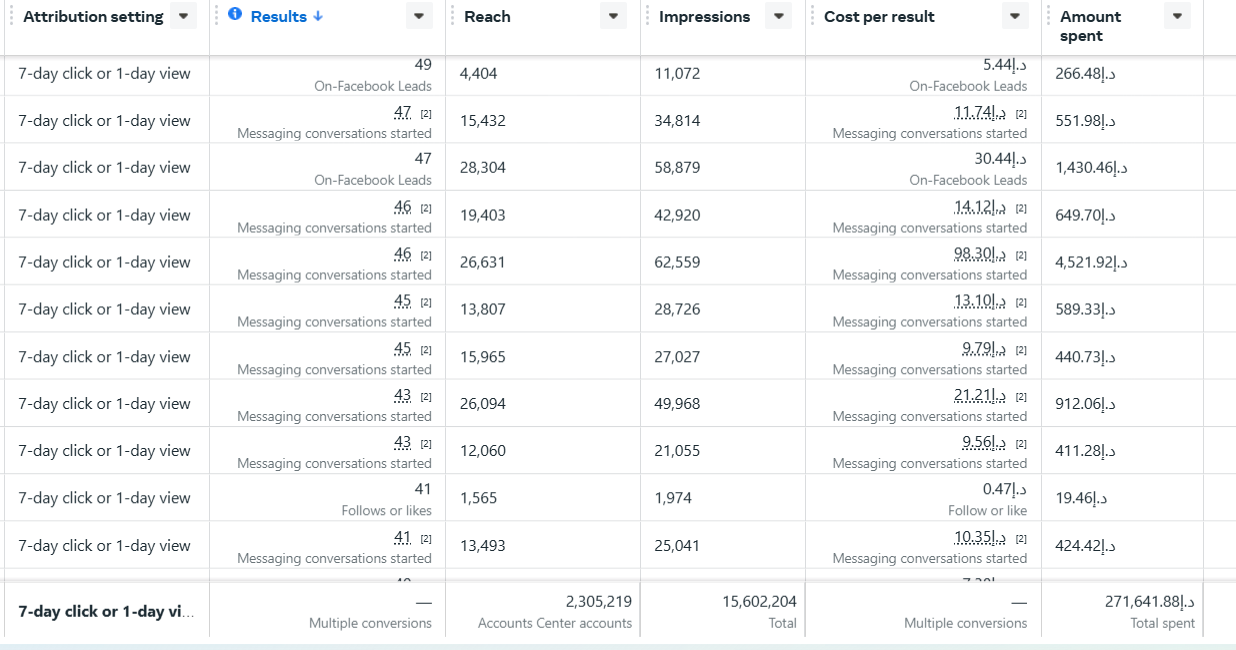 Meta campaigns dashboard screenshot