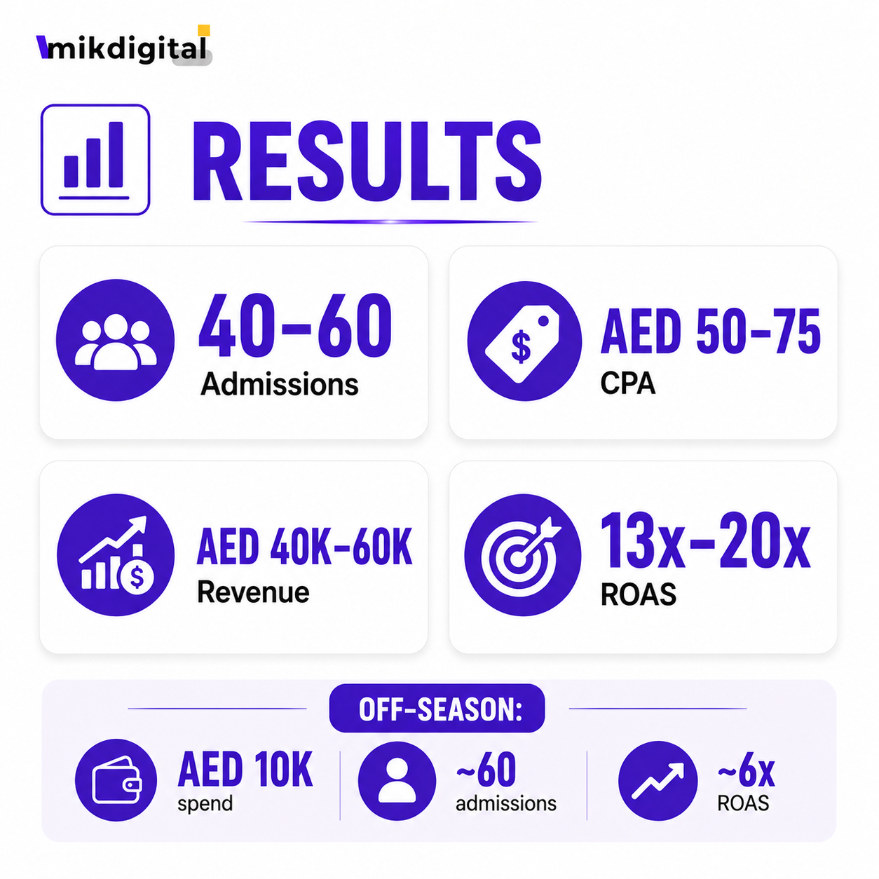 Preschool campaign results screenshot